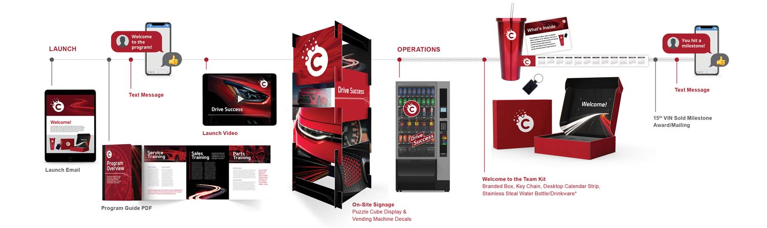 channel program engagement journey graphic